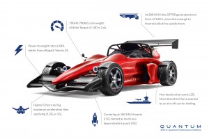 forget-the-ariel-atom-500-v8-heres-the-700-hp-quantum-gp700-video-photo-gallery_1